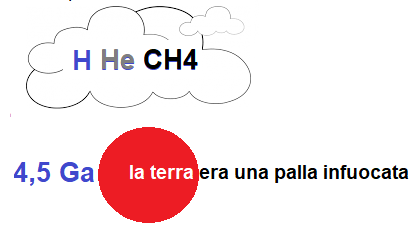 evoluzione dell'atmosfera
della terra infuocata