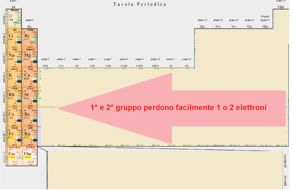 Ionizzazione Atomica