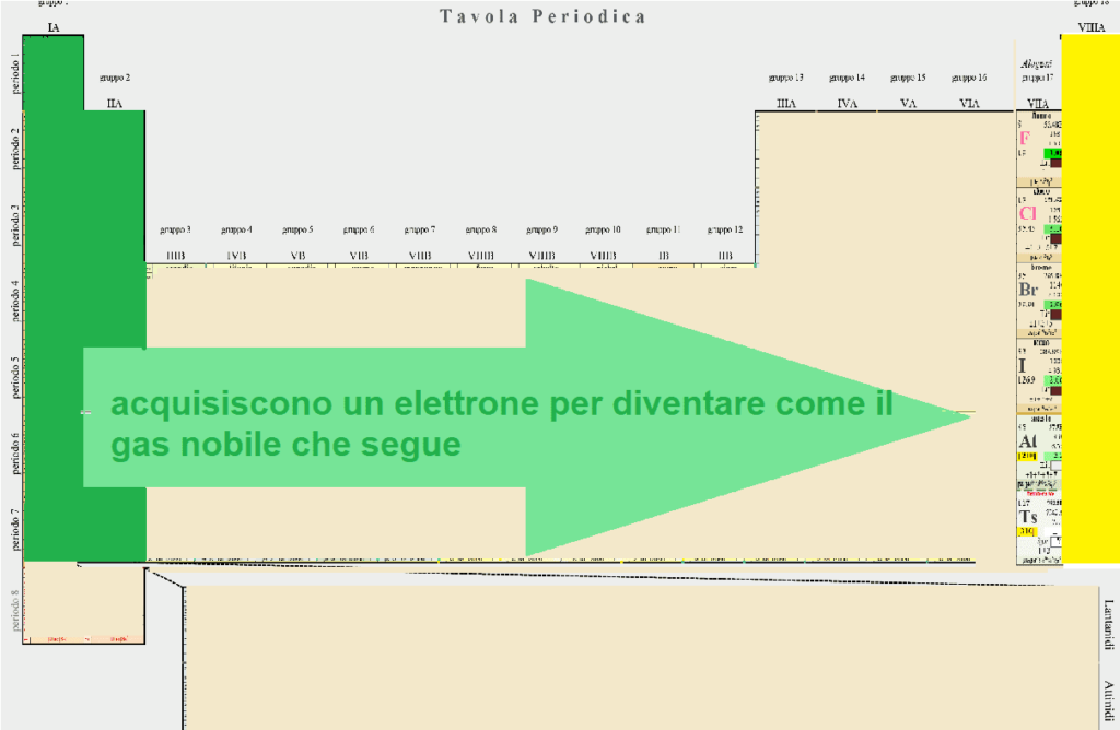Ionizzazione Atomica