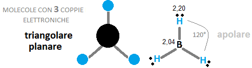 forma delle molecole