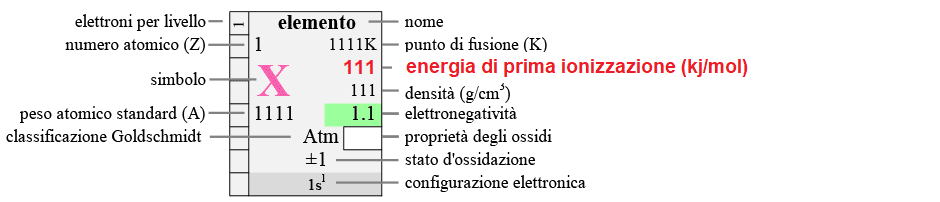 Ionizzazione Atomica