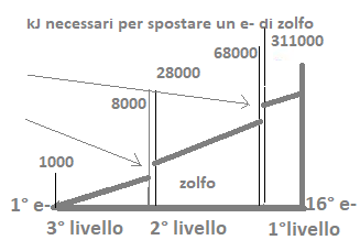 Ionizzazione Atomica