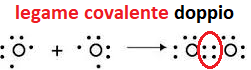 legame covalente doppio
