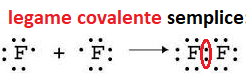 legame covalente semplice