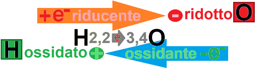 ossidoriduzioni