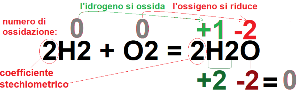 ossidoriduzioni