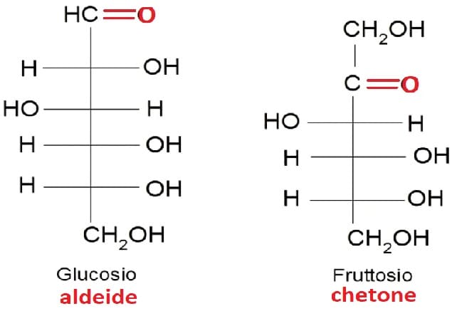il glucosio è un'aldeide, il fruttosio è un chetone