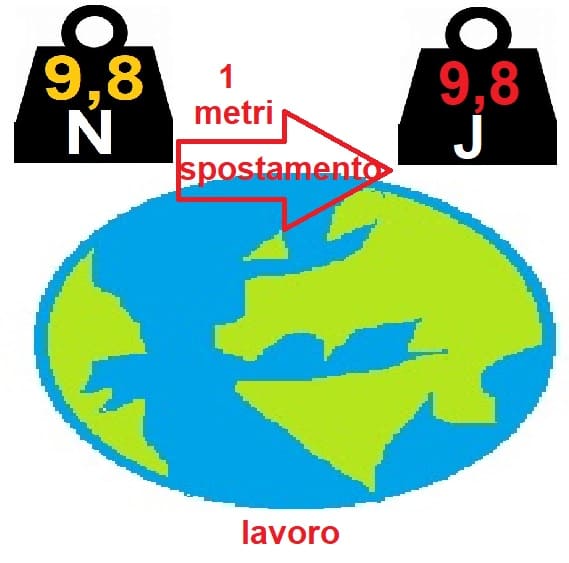 lavoro