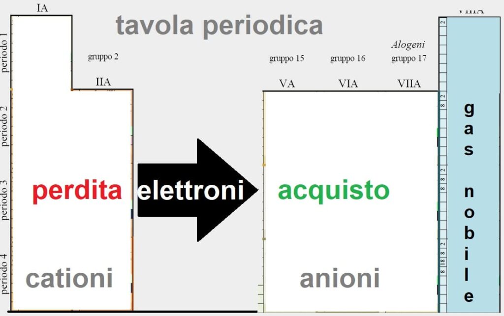 Atomo in mille parole