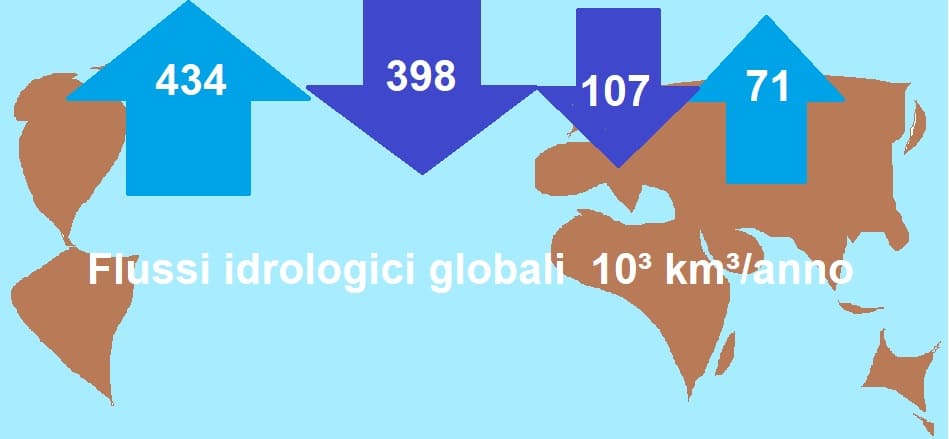 Ciclo dell'acqua