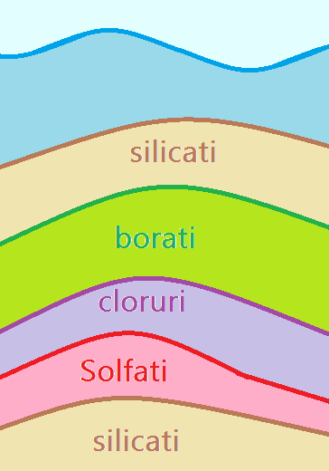 Roccia Sedimentaria Chimica